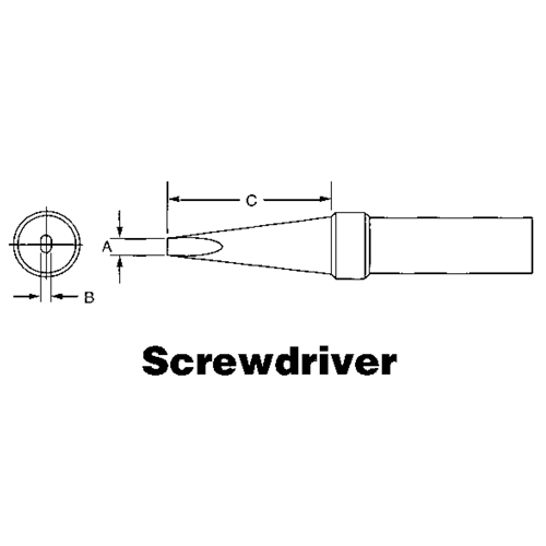 parts