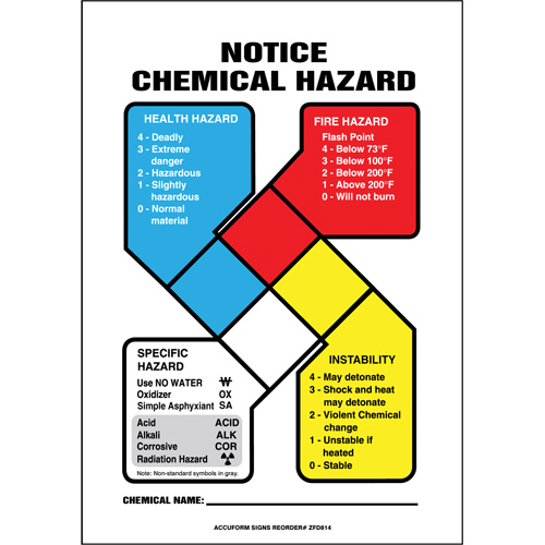 WHMIS/GHS Info Chart