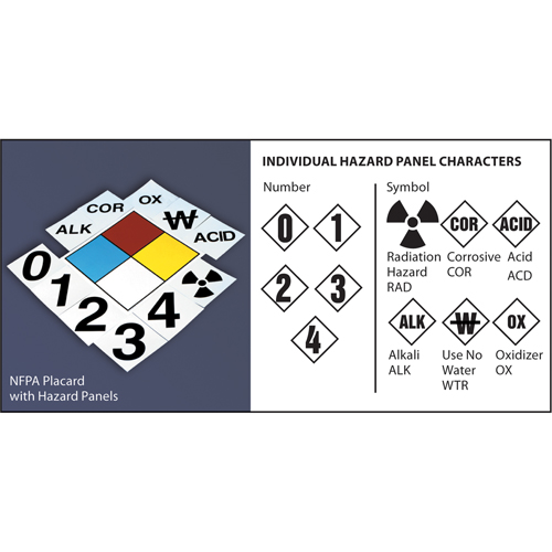 Placard Kit