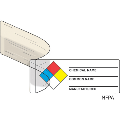 parts